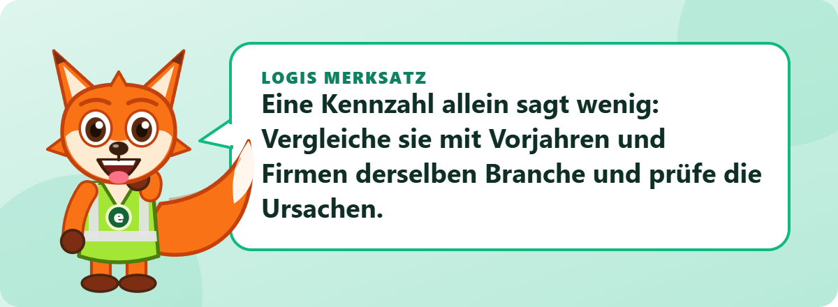 Logis Merksatz: Eine Kennzahl allein sagt wenig: Vergleiche sie mit Vorjahren und Firmen derselben Branche und prüfe die Ursachen.