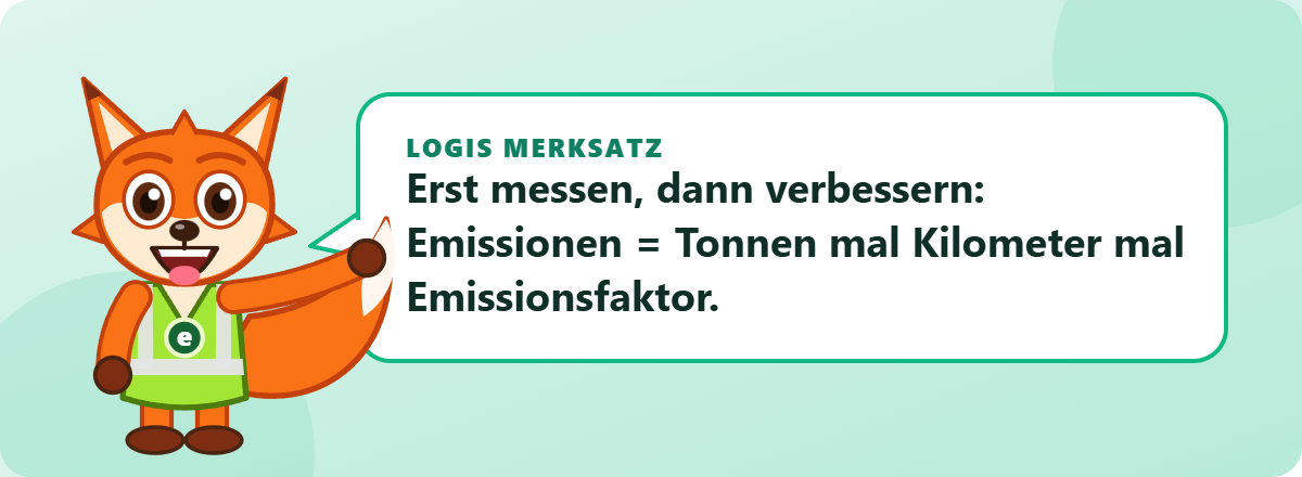 Logis Merksatz: Erst messen, dann verbessern: Emissionen = Tonnen mal Kilometer mal Emissionsfaktor.